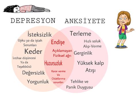 Çocuk Psikolojisi: Başa Çıkma Becerileri, Anksiyete ve Depresyon Belirtileri